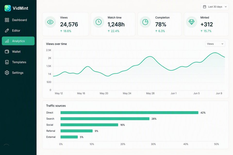 조회수, 완료율, 민트 수익을 보여주는 웹의 VidMint 분석 페이지